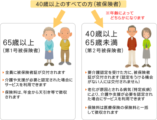 1号・2号被保険者の要件