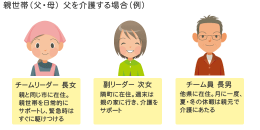 役割分担を考えておく